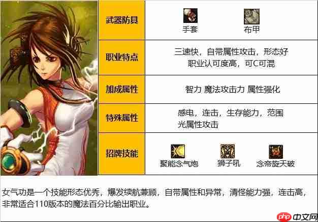 dnf110版本女气功怎么玩-2023女气功一键养成玩法攻略汇总