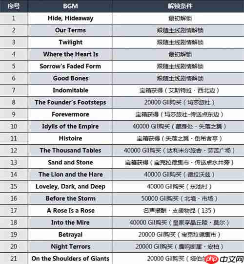最终幻想16全乐谱获取攻略一览