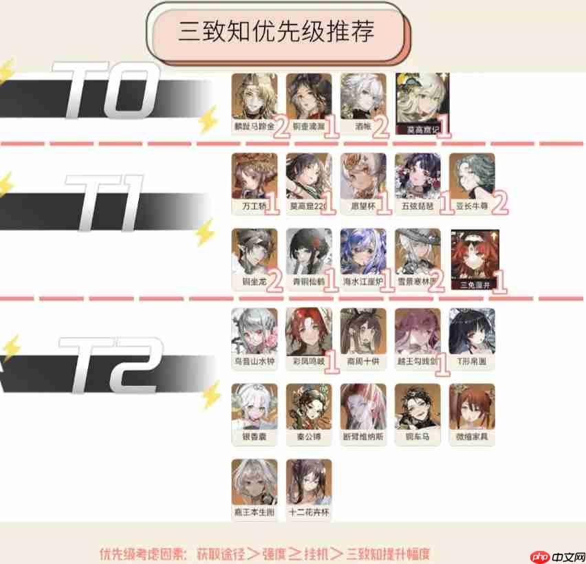 物华弥新2.0版本全器者三致知强度及升级建议