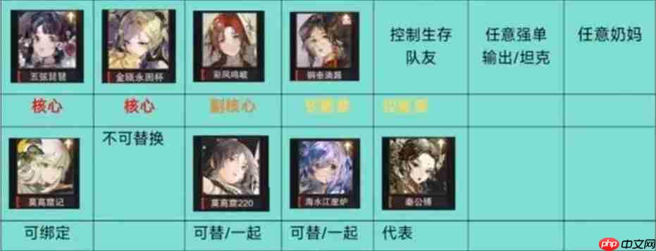 物华弥新2.0下阵容推荐 多段队