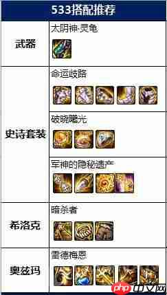 DNF男柔道装备怎么搭配-男柔道装备搭配攻略2022