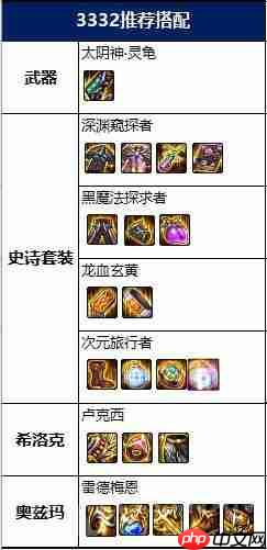 DNF男柔道装备怎么搭配-男柔道装备搭配攻略2022