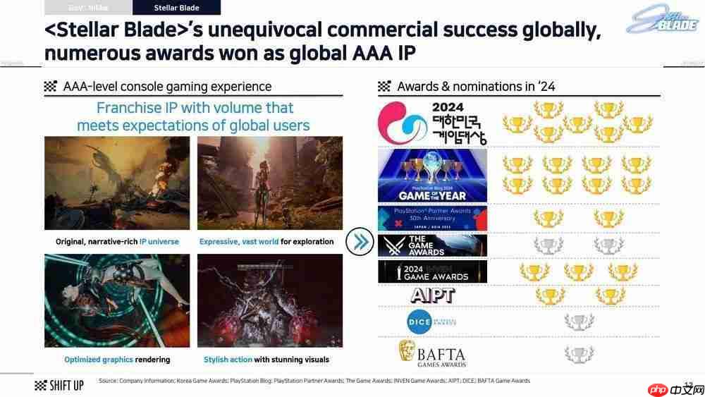 SHIFT UP 财报透露畅销动作RPG《剑星》计划于 2027年 前推出续作