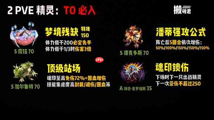 赛尔号巅峰之战周年庆最全兑换指南