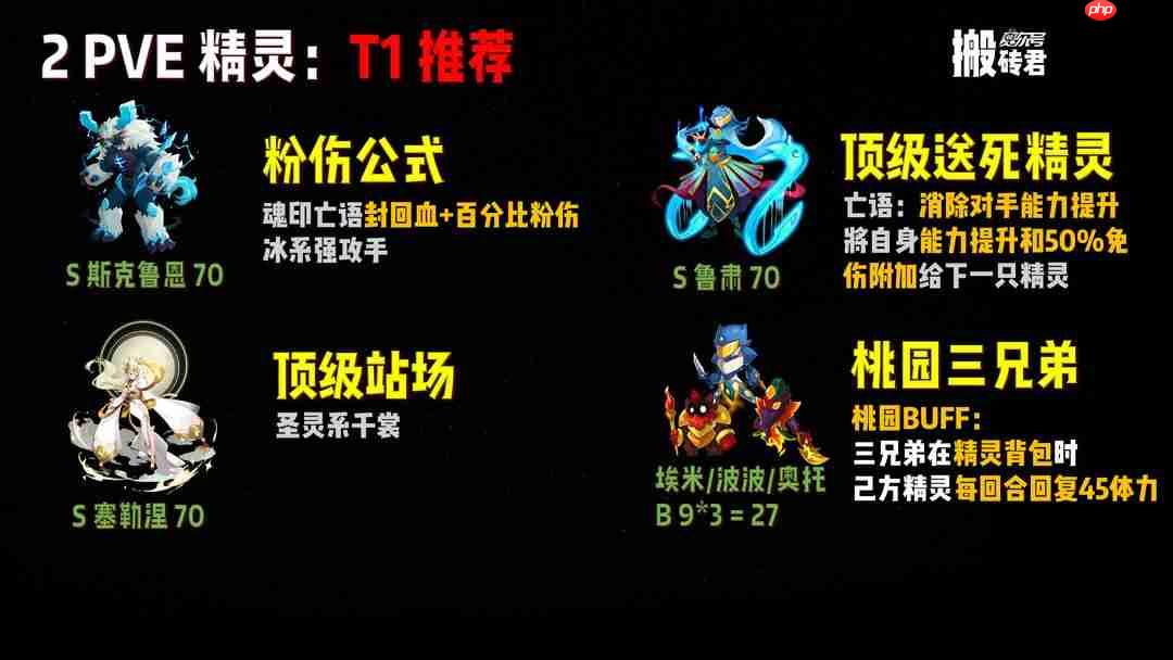 赛尔号巅峰之战周年庆最全兑换指南