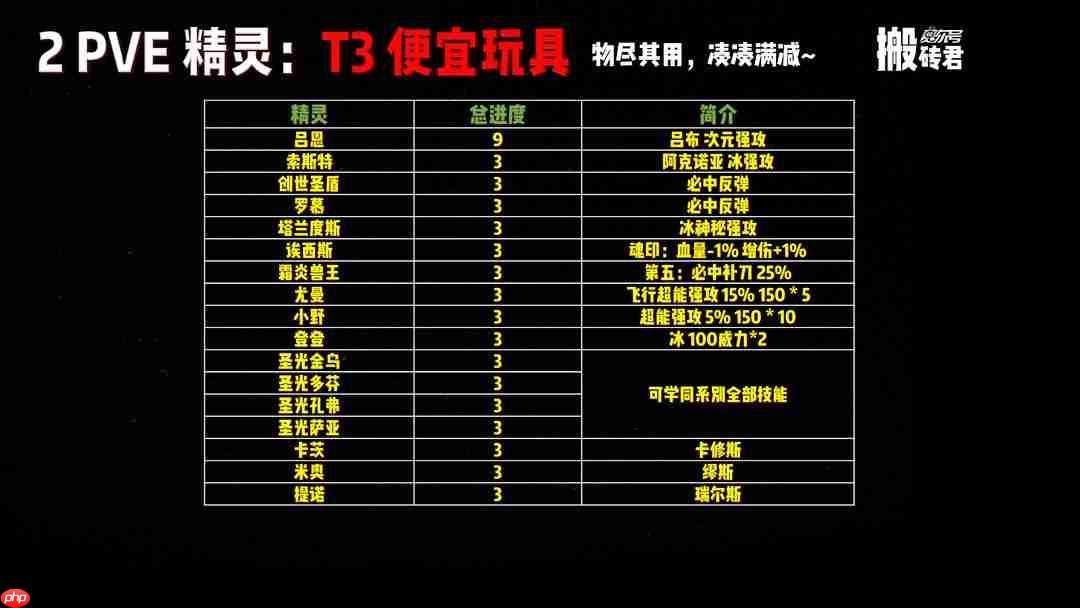 赛尔号巅峰之战周年庆最全兑换指南