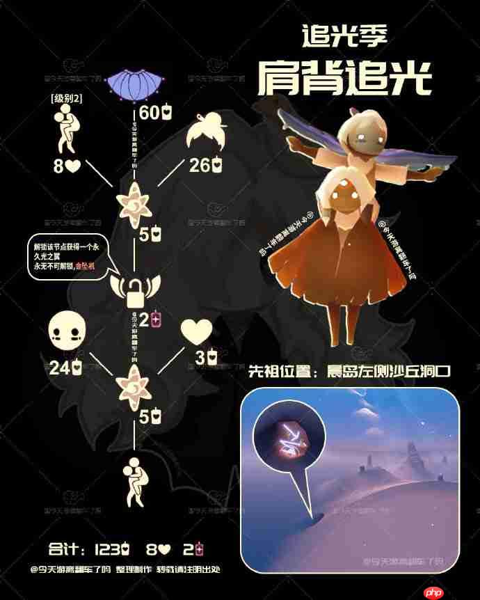 光遇3.20复刻先祖是谁-光遇3月20日肩背追光先祖复刻