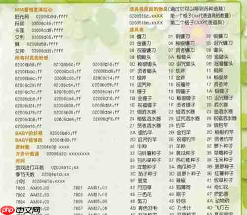 牧场物语矿石镇的伙伴们金手指代码有哪些-金手指大全