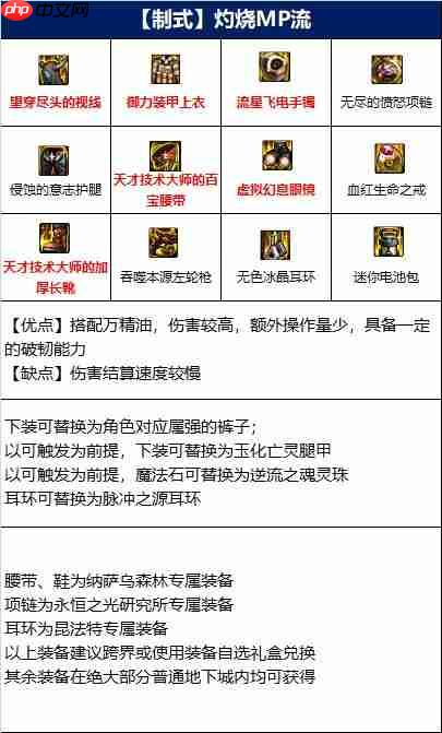 DNF男漫游110版本装备是什么-地下城与勇士110级男漫游毕业装备展示[多图]