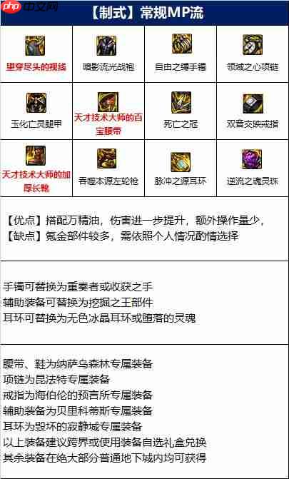 DNF男漫游110版本装备是什么-地下城与勇士110级男漫游毕业装备展示[多图]