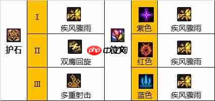 DNF男漫游110版本装备是什么-地下城与勇士110级男漫游毕业装备展示[多图]