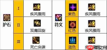 DNF男漫游110版本装备是什么-地下城与勇士110级男漫游毕业装备展示[多图]