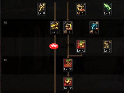 DNF男漫游110版本装备是什么-地下城与勇士110级男漫游毕业装备展示[多图]