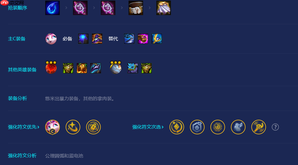 金铲铲之战超级吉祥猫怎么玩-S8超级吉祥猫阵容推荐