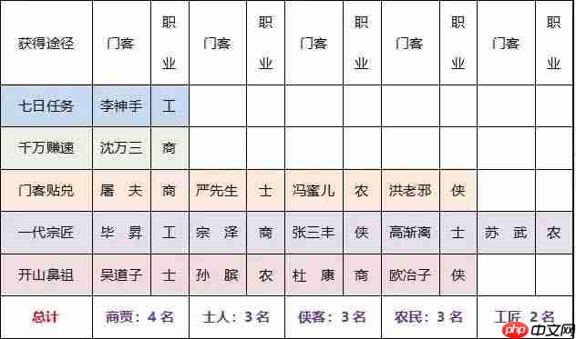 叫我大掌柜新手攻略