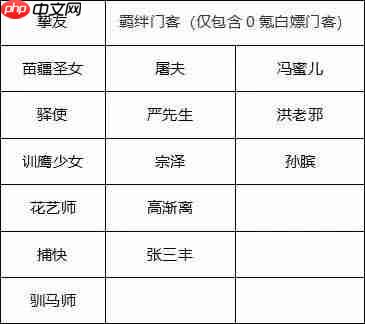 叫我大掌柜新手攻略
