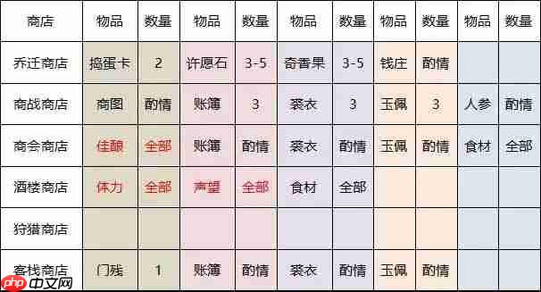 叫我大掌柜新手攻略