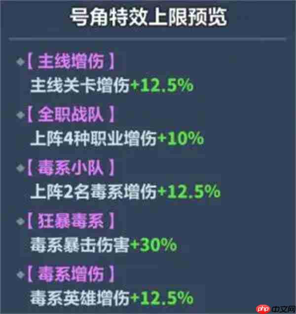 永远的蔚蓝星球双毒系阵容玩法搭配