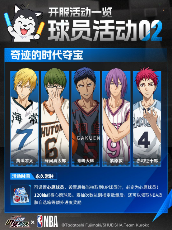 《黑子的篮球：街头对决》公测福利狂欢！登录领NBA皮肤+自选奇迹世代