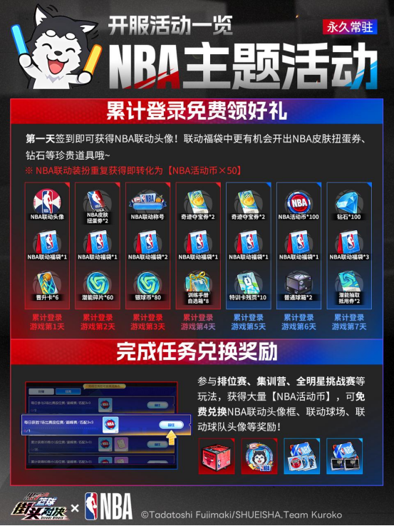《黑子的篮球：街头对决》公测福利狂欢！登录领NBA皮肤+自选奇迹世代