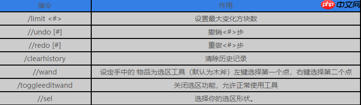 我的世界创世神指令表大全