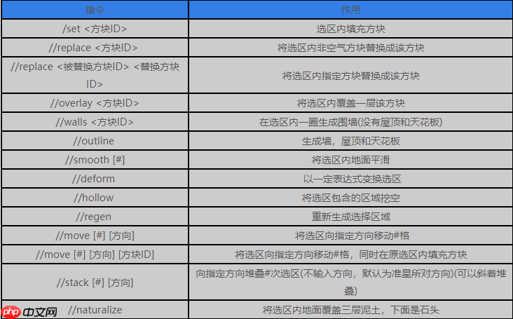 我的世界创世神指令表大全