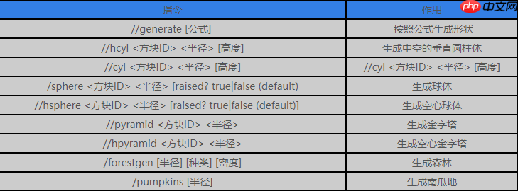 我的世界创世神指令表大全