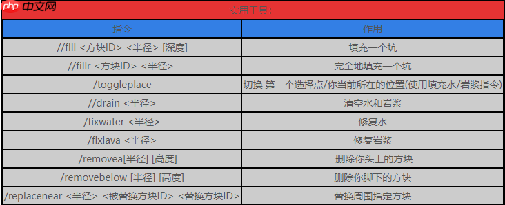 我的世界创世神指令表大全