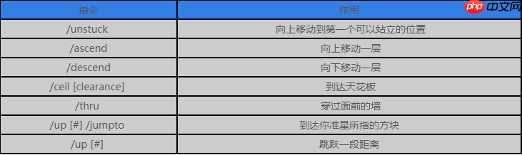 我的世界创世神指令表大全