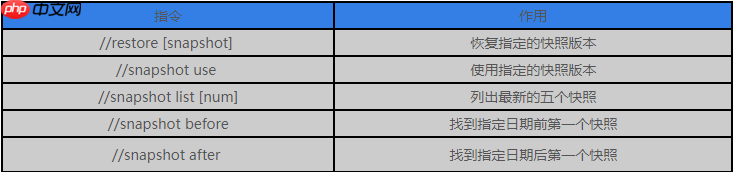 我的世界创世神指令表大全