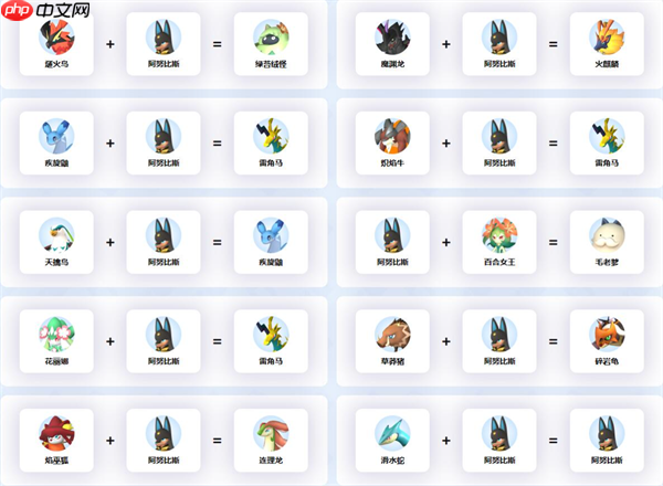 幻兽帕鲁阿努比斯配种攻略