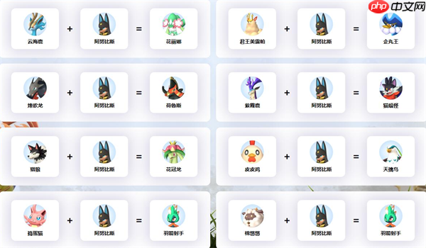 幻兽帕鲁阿努比斯配种攻略