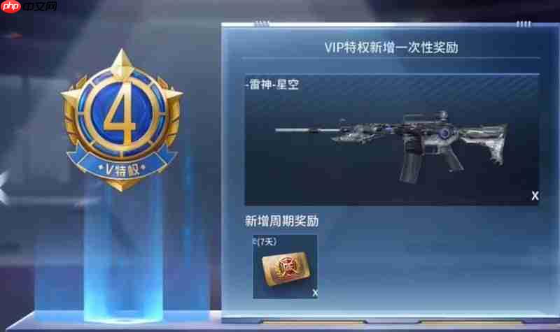 穿越火线枪战王者VIP价格表 VIP1到10各等级需要多少钱