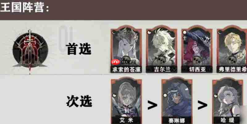 银与绯心愿单怎么选 三大阵营角色选择指南