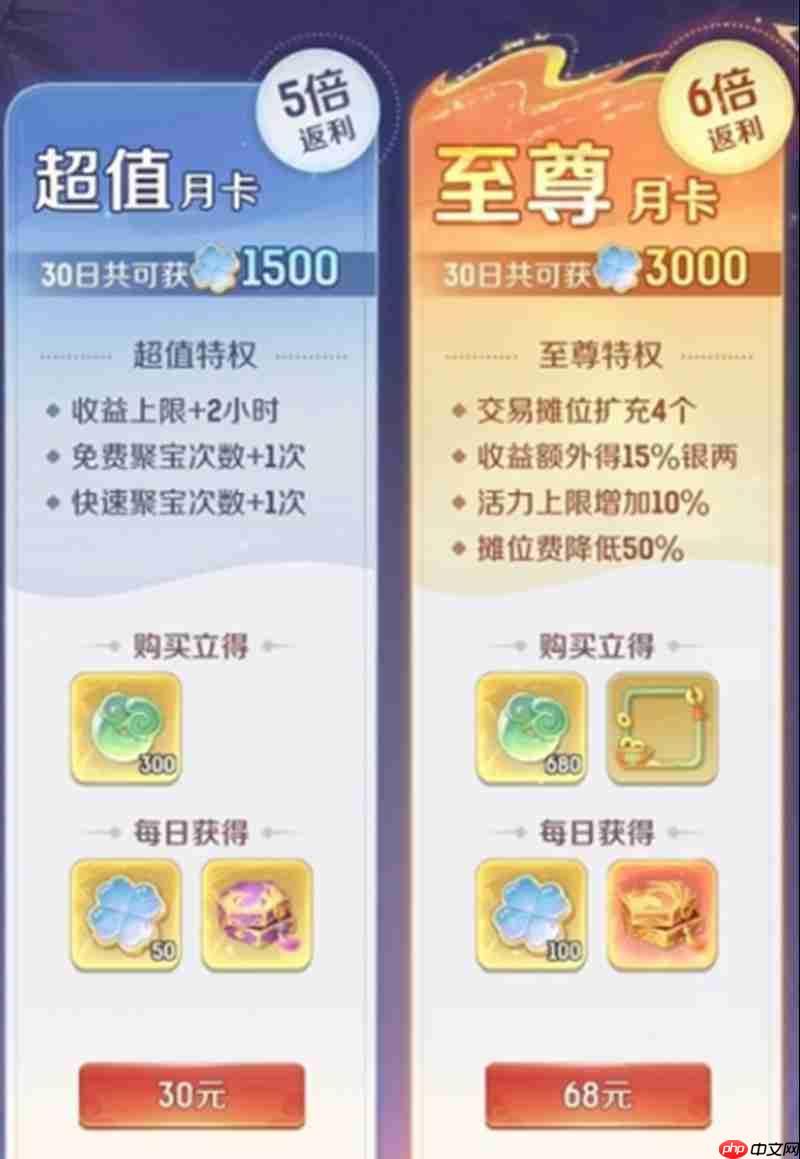 灵兽大冒险氪金怎么规划 游戏氪金项目详细介绍