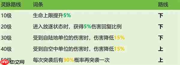 龙石战争西奥多技能属性及搭配推荐