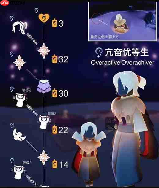 光遇亢奋优等生先祖坐标及兑换表