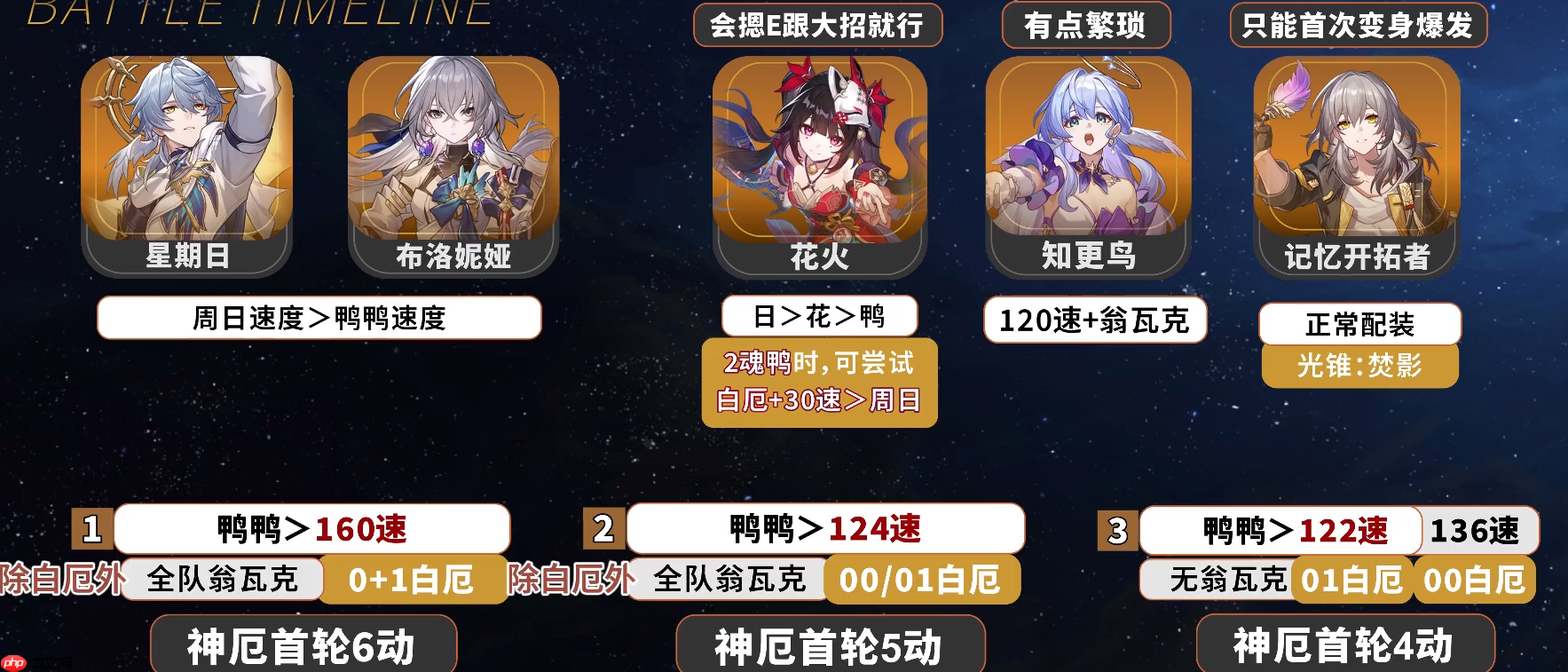 崩坏星穹铁道白厄速度怎么搭配-崩坏星穹铁道白厄阵容配速攻略