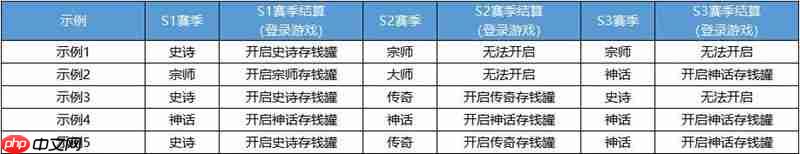 决胜巅峰S2赛季的赛季工资获取攻略介绍