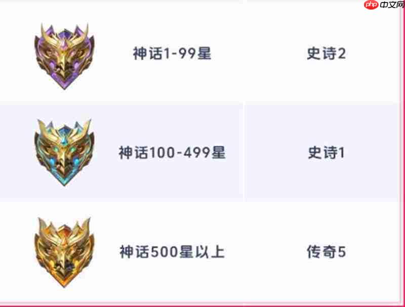 决胜巅峰S2赛季段位继承规则介绍继承图