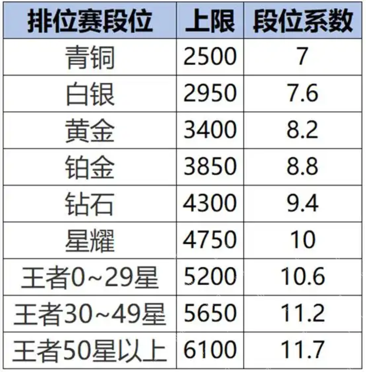 王者荣耀S40新赛季改动内容是什么？ - IT下载站