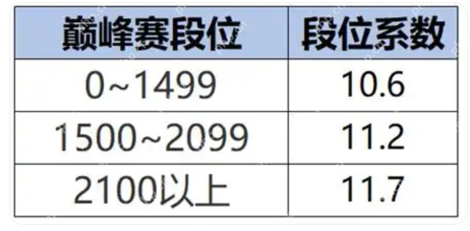 王者荣耀S40新赛季改动内容是什么？ - IT下载站