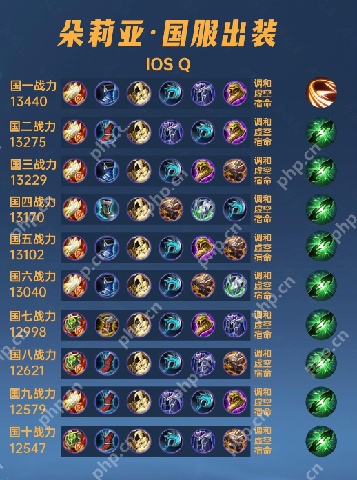 王者荣耀朵莉亚铭文出装推荐是什么？ - IT下载站