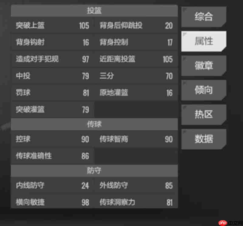 美职篮全明星福克斯怎么样 福克斯球员能力解析