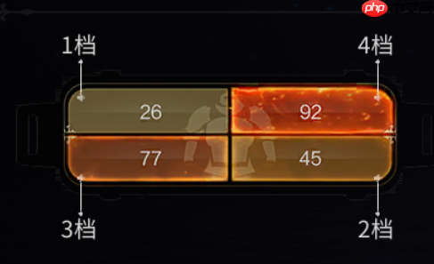 最终幻想14手游铸甲匠怎么练级