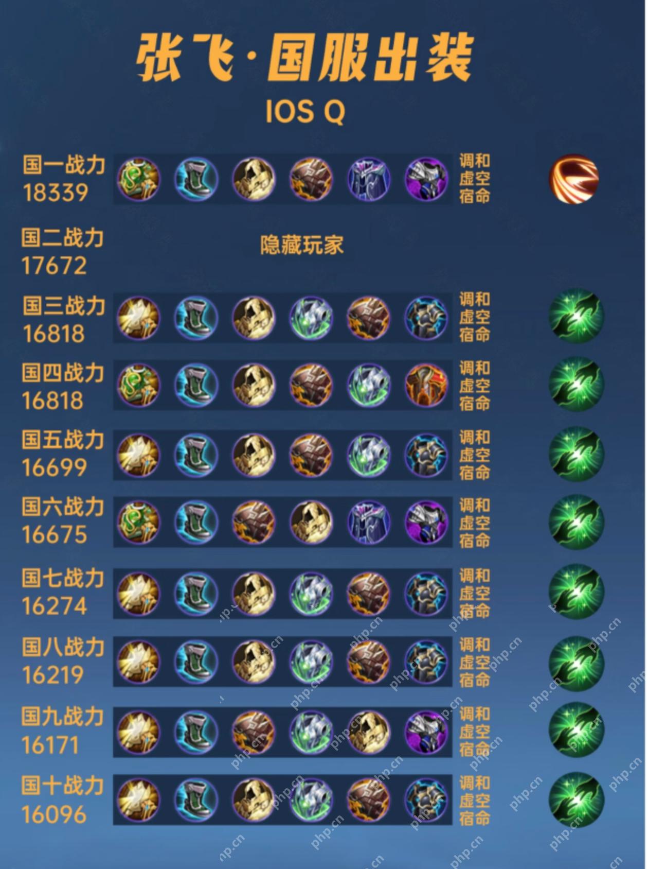 王者荣耀张飞推荐出装和铭文是什么？ - IT下载站