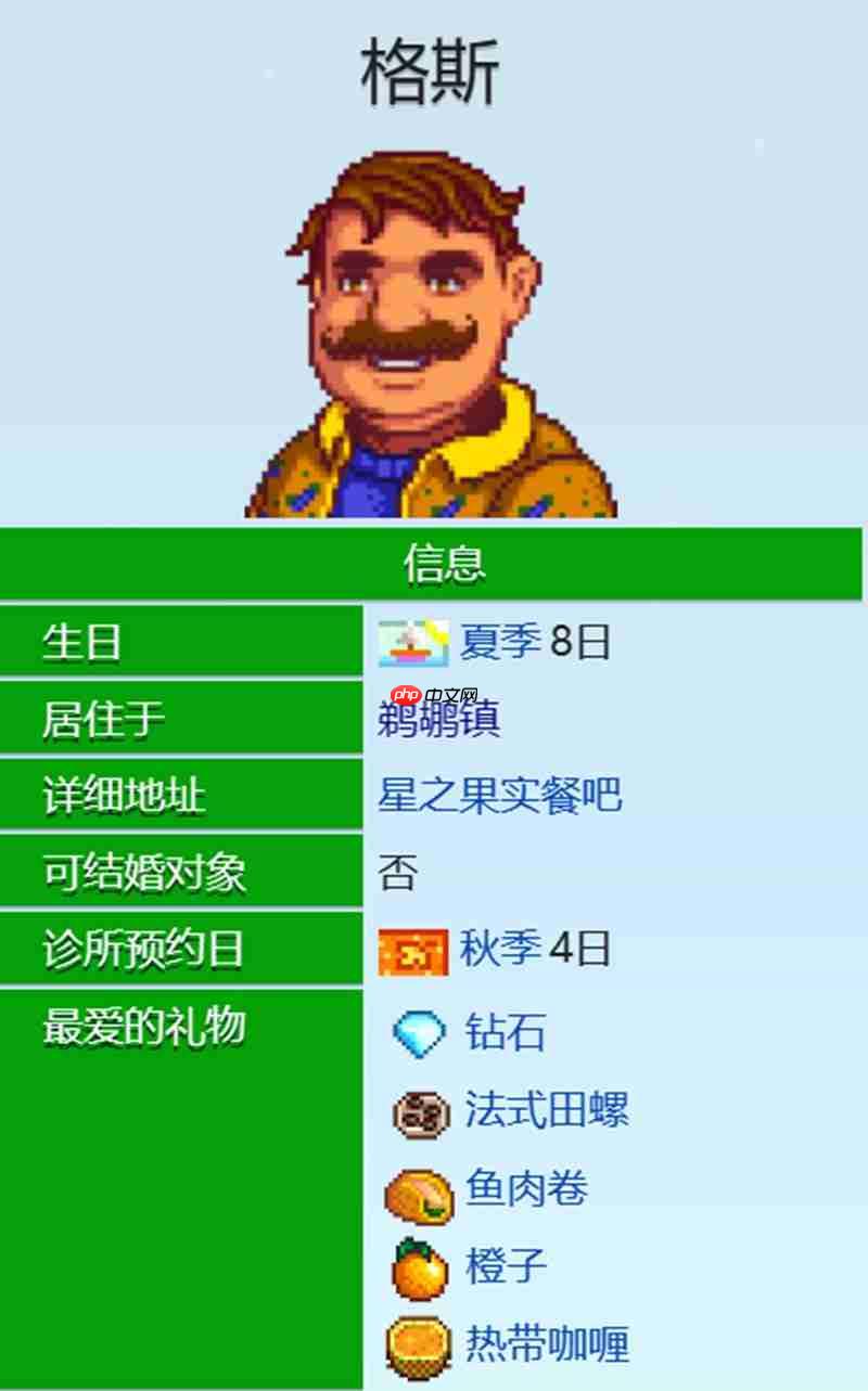 星露谷物语格斯住在哪里 格斯行程位置详细介绍