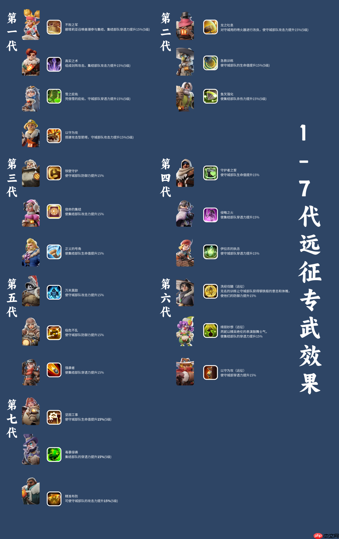 无尽冬日英雄远征专武怎么升