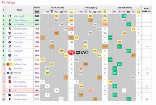 dota2巴厘岛major第一名积分是多少-巴厘岛major第一名积分奖励介绍