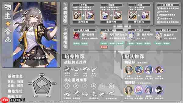 星穹铁道全角色养成配队攻略